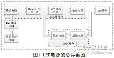 LED电源