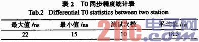 时钟恢复及同步技术在地震勘探仪器中的应用