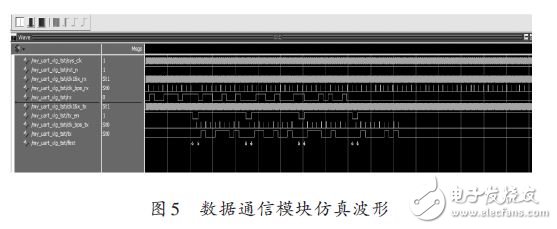 数据通信模块仿真波形