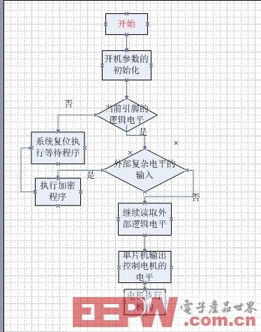 一种基于SC89F516的热源自动跟踪系统设计方案