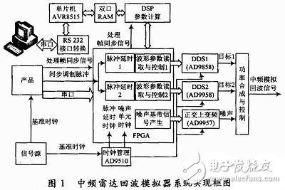 系统实现方案