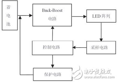 图2 LED 驱动原理图