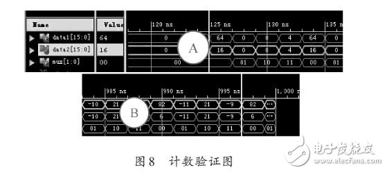 计数验证图