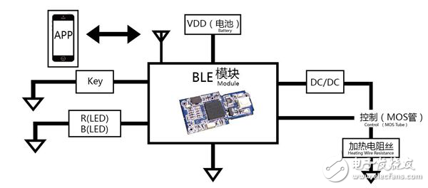 蓝牙智能电子烟原理图