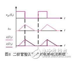 同步整流技术在正激变换器中的应用研究