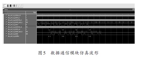 基于fpga的多普勒测振计信号采集系统的设计方案