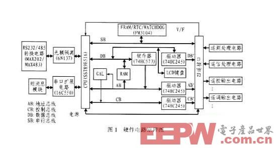 基于8051内核的远程直流电源监控系统设计