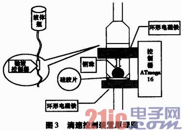 基于AVR单片机的医用智能输液系统