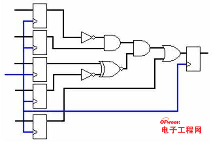 FPGA基础知识及其工作原理