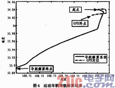 基于FPGA的高速导航解算硬件实现