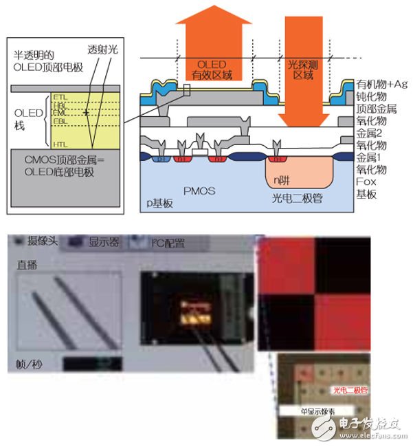 可提供眼睛交互功能的透视式OLED显示器（电子工程专辑）