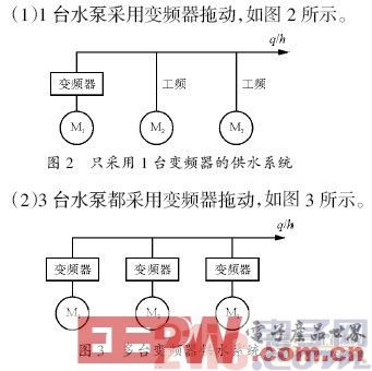 总结变频器应用的12个技巧