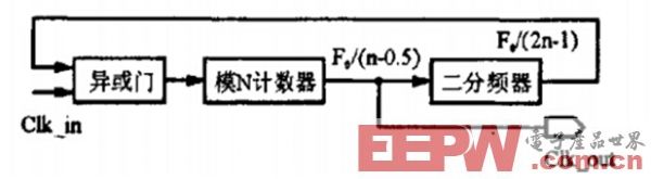 基于FPGA的任意分频器设计