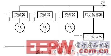 总结变频器应用的12个技巧