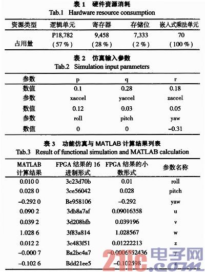 基于FPGA的高速导航解算硬件实现