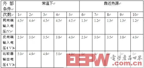 一种基于SC89F516的热源自动跟踪系统设计方案