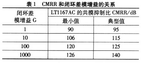 新型脑电信号放大检测电路的设计