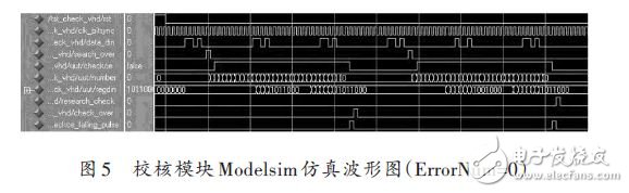 校核模块Modelsim仿真波形图