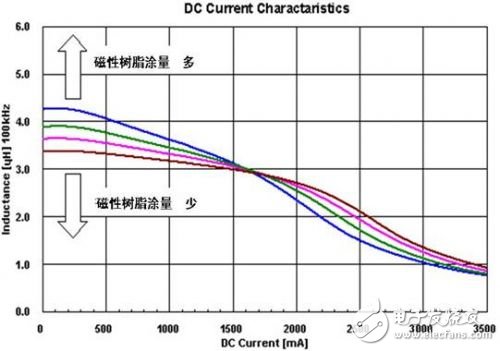 手机DC-DC