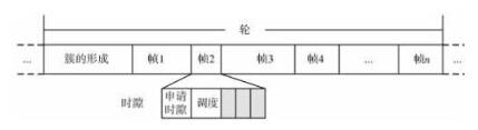 无线传感网中一种基于即时信息的TDMA方案 