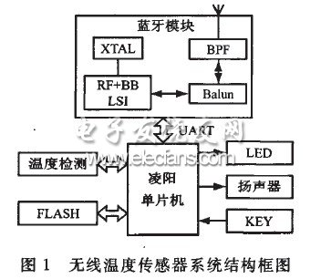 无线温度传感器设计方案