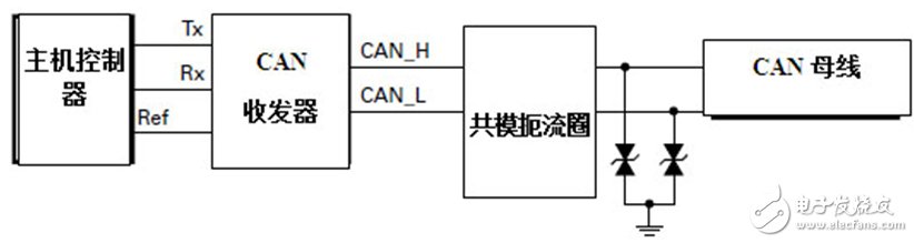 CAN 总线保护