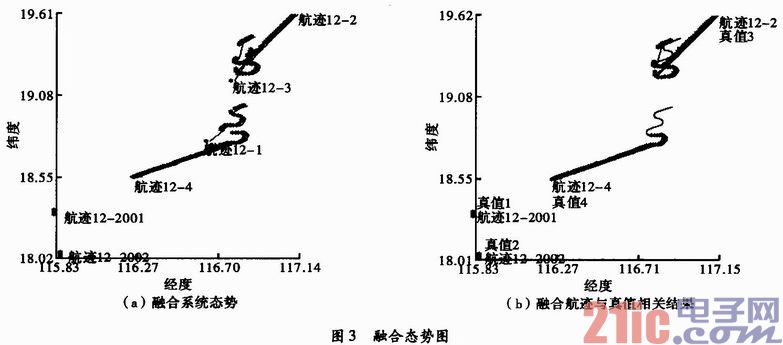 基于多传感器探测精度的正确融合航迹判断