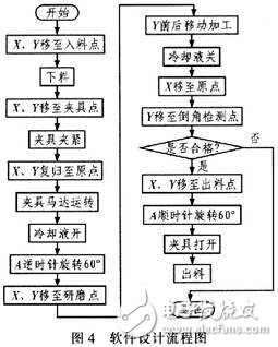 光纤连接器研磨机伺服控制系统设计