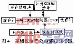 基于FPGA的实时视频信号处理平台的设计