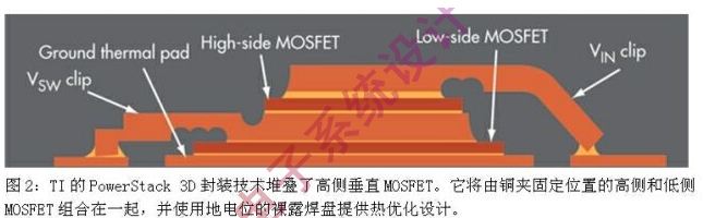 使用地电位的裸露焊盘提供热优化设计