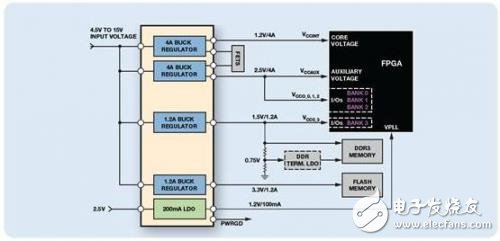 FPGA供电应用实例