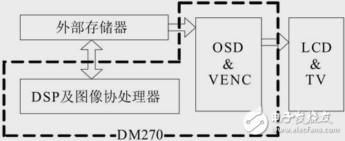 视频回放数据流