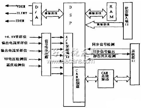 并机控制部分的硬件结构图