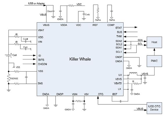 凹凸科技隆重推出独家三合一方案——Killer Whale
