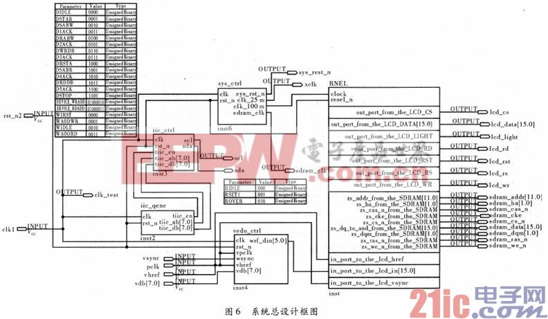 基于FPGA的视频采集显示系统