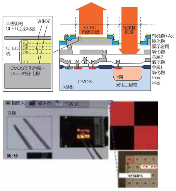 可提供眼睛交互功能的透视式OLED显示器（电子工程专辑）