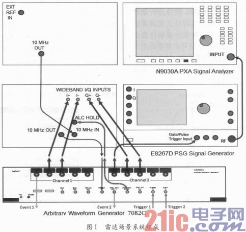 通用雷达信号场景系统的研制