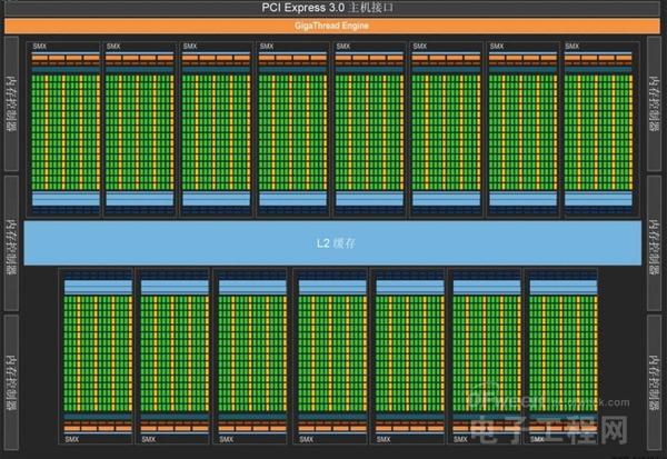 GPU没有像CPU那样的二级缓存？