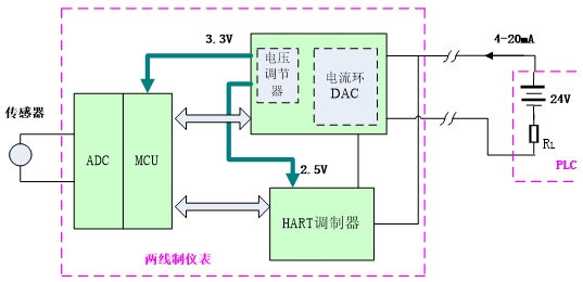 采用HK模块实现两线制信号的隔离传输（电子工程专辑）