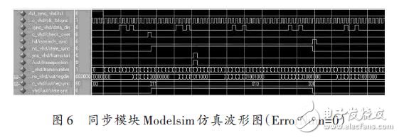 同步模块Modelsim仿真波形图