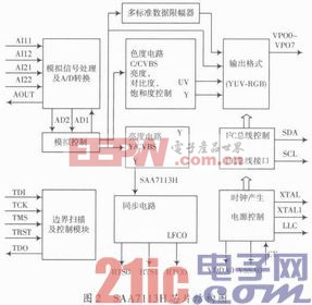 基于FPGA的实时视频图像采集与显示系统的设计与实