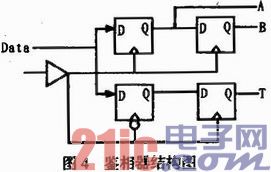 时钟恢复及同步技术在地震勘探仪器中的应用