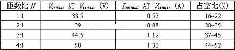 开关电压应力和输出电流能力与匝数比