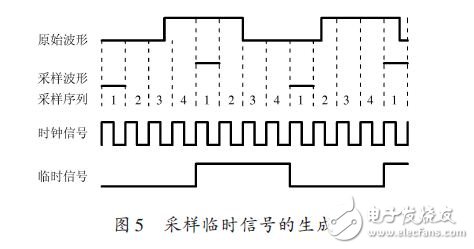 采样临时信号的生成