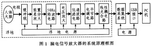 新型脑电信号放大检测电路的设计