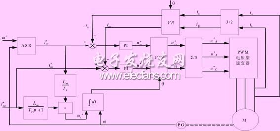 转差型矢量控制系统原理图