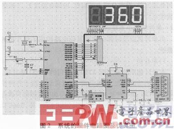 基于89C51和DS18B20的温度采集系统设计