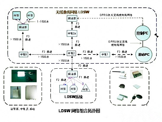 基于无线智能传感网技术的智能灯光节能控制系统