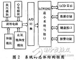 系统的总体结构框图