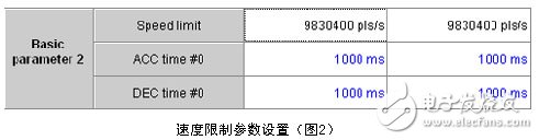 三菱电机伺服系统过载报警消除的方法